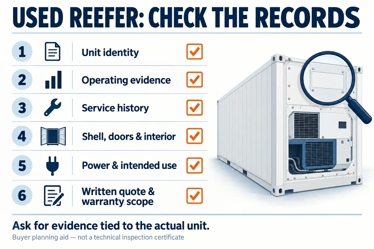 Six used reefer records to request: identity, operation, service, condition, power and written terms
