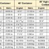 40ft Standard Shipping Container with Double-End Doors in Beige RAL 1015