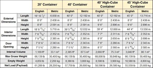 40ft Standard Shipping Container with Double-End Doors in Beige RAL 1015